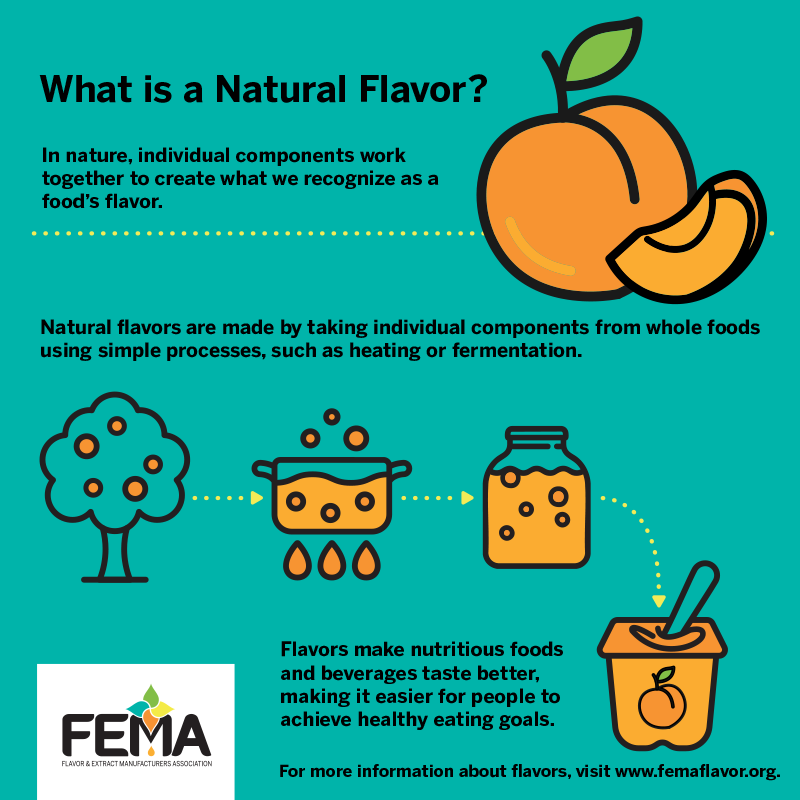 What is a Natural Flavor infographic